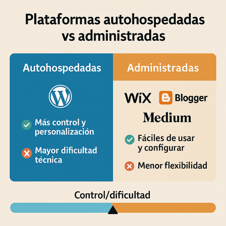 imagen-complemento-plataforma para crear tu blog